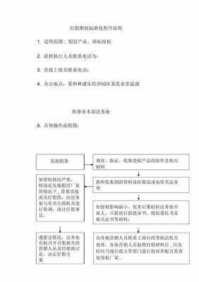 工商打假流程（工商打假流程图）-第1张图片-祥安律法网