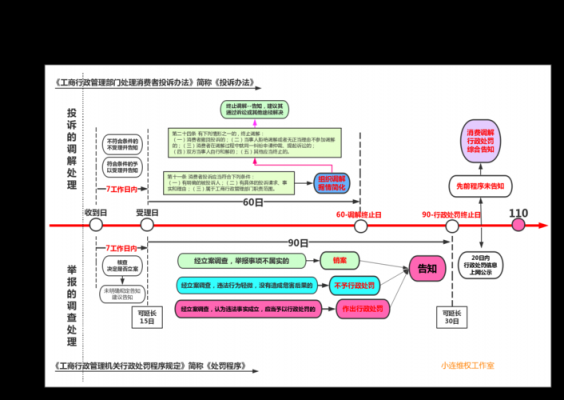 工商打假流程（工商打假流程图）-第3张图片-祥安律法网