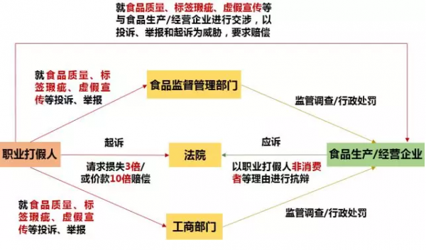 工商打假流程（工商打假流程图）-第2张图片-祥安律法网