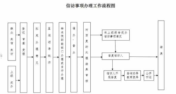 金融信访流程（金融信访流程包括）-第3张图片-祥安律法网