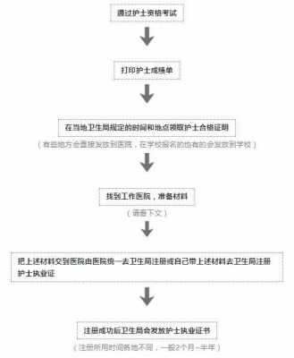 护士证异地变更流程（护士证异地变更流程怎么办理）-第2张图片-祥安律法网