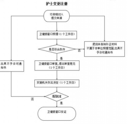 护士证异地变更流程（护士证异地变更流程怎么办理）-第1张图片-祥安律法网