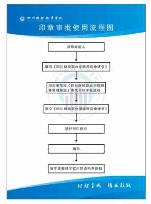 公司章使用流程（公司公章如何使用）-第2张图片-祥安律法网