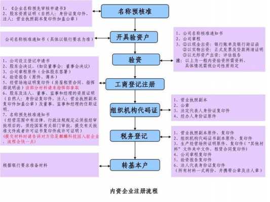 注册公司不验资流程（注册公司不验资流程图）-第1张图片-祥安律法网