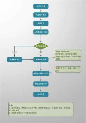 注册公司不验资流程（注册公司不验资流程图）-第3张图片-祥安律法网