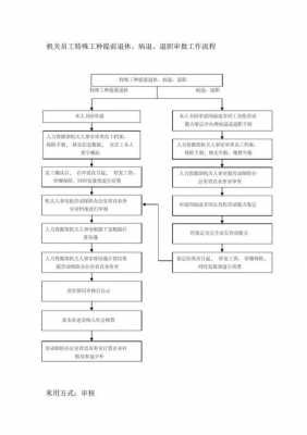 特殊工种审批手续流程（特殊工种办理流程）-第3张图片-祥安律法网