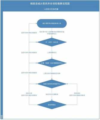 昆山办理养老流程（昆山办理养老流程图）-第1张图片-祥安律法网