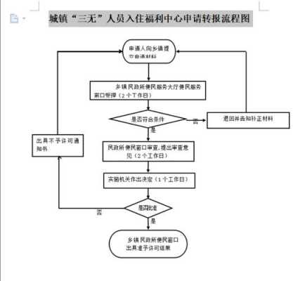 昆山办理养老流程（昆山办理养老流程图）-第2张图片-祥安律法网