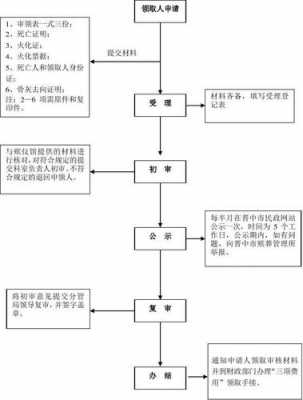 昆山办理养老流程（昆山办理养老流程图）-第3张图片-祥安律法网