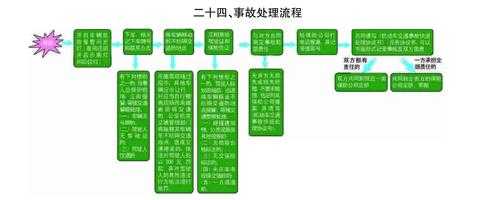 车辆进入事故处理流程（车辆进入事故处理流程视频）-第2张图片-祥安律法网