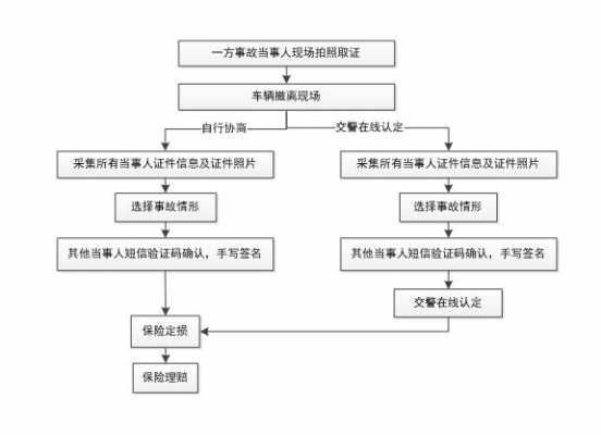 车辆进入事故处理流程（车辆进入事故处理流程视频）-第3张图片-祥安律法网