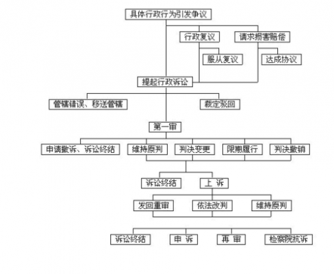 共同诉讼的流程（共同诉讼的构成要件）-第2张图片-祥安律法网