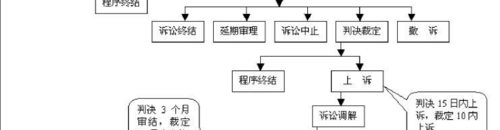 共同诉讼的流程（共同诉讼的构成要件）-第3张图片-祥安律法网