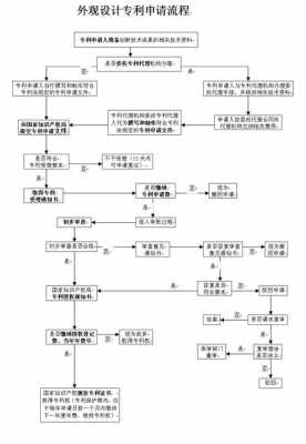 专利官费缴纳流程（专利官费缴纳流程图）-第1张图片-祥安律法网