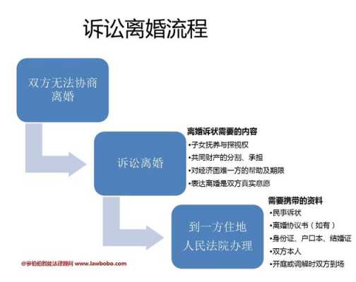 起诉离婚所有流程（起诉离婚流程需要多久）-第2张图片-祥安律法网