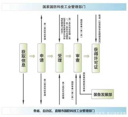 进口资质办理流程（进口资质办理流程视频）-第3张图片-祥安律法网