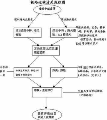 进口资质办理流程（进口资质办理流程视频）-第1张图片-祥安律法网