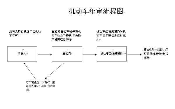 车辆两年年检流程（汽车两年检）-第2张图片-祥安律法网