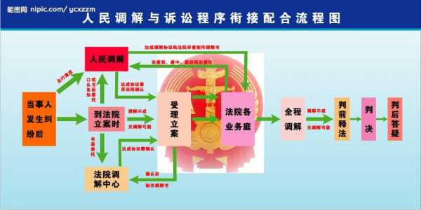 法院民调的流程（法院民调是立案吗）-第3张图片-祥安律法网