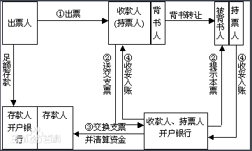 普通支票的办理流程（普通支票的作用）-第2张图片-祥安律法网