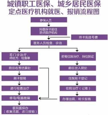 看病费用怎么报销流程（看病报销怎么报销）-第2张图片-祥安律法网