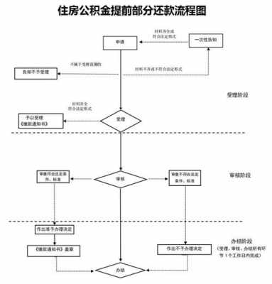 南京公积金提前还款流程（南京公积金如何提前）-第3张图片-祥安律法网