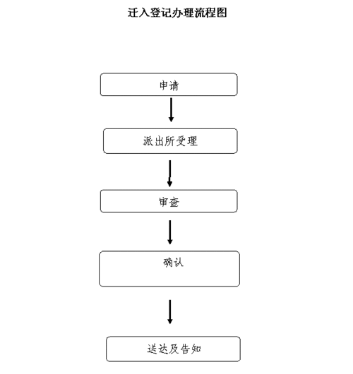 企业迁出办理流程（企业迁出怎么办理）-第2张图片-祥安律法网