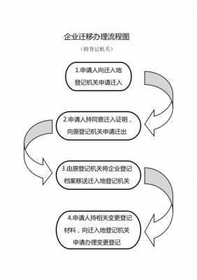 企业迁出办理流程（企业迁出怎么办理）-第1张图片-祥安律法网