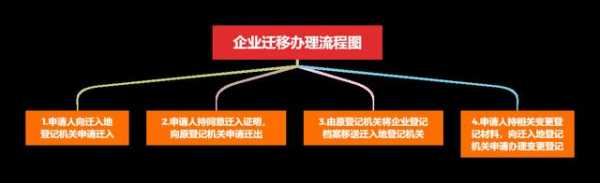 企业迁出办理流程（企业迁出怎么办理）-第3张图片-祥安律法网