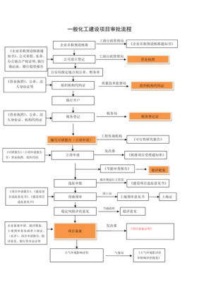 审批流程开发（审批流怎么开发）-第1张图片-祥安律法网