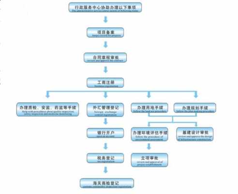 审批流程开发（审批流怎么开发）-第2张图片-祥安律法网