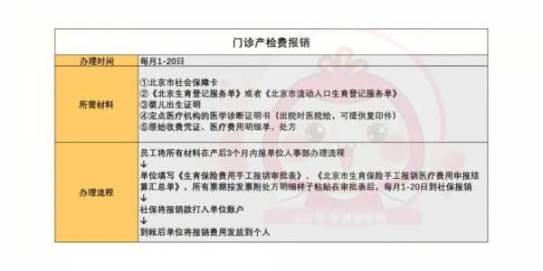 珠海产检报销流程（珠海产前检查报销多少）-第2张图片-祥安律法网