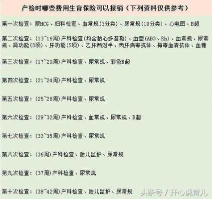 珠海产检报销流程（珠海产前检查报销多少）-第1张图片-祥安律法网