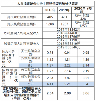 车祸受伤保险流程（车祸受伤保险赔偿标准）-第2张图片-祥安律法网