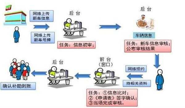 东莞注销车牌流程（东莞车牌注销在哪里可以注销）-第3张图片-祥安律法网