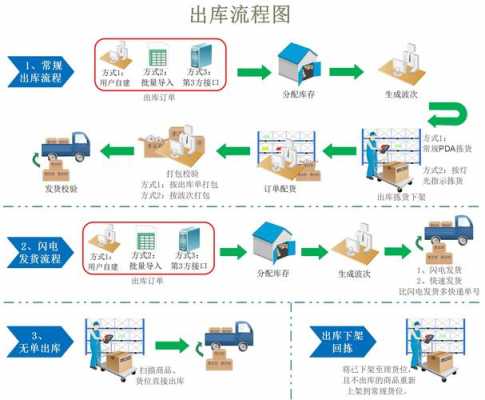 拒收后的流程（拒收的流程还需要出库吗）-第1张图片-祥安律法网