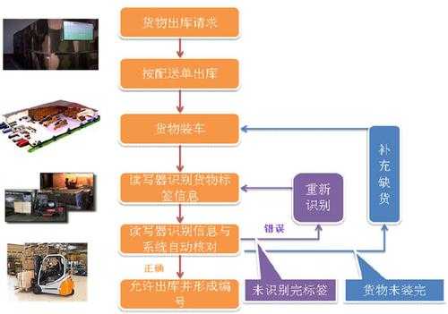 拒收后的流程（拒收的流程还需要出库吗）-第2张图片-祥安律法网