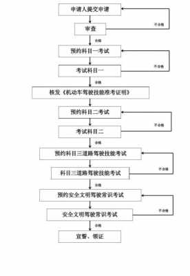 驾照考试流程（考驾照流程c1驾照考试流程）-第1张图片-祥安律法网