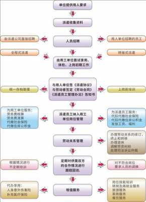 关于员工派遣流程（派遣员工入职流程）-第2张图片-祥安律法网