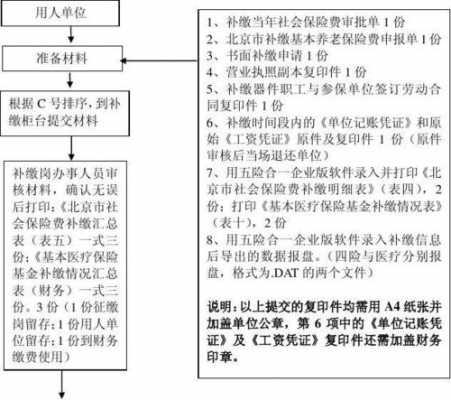 北京企业补缴社保流程（北京企业补缴社保流程及手续）-第1张图片-祥安律法网