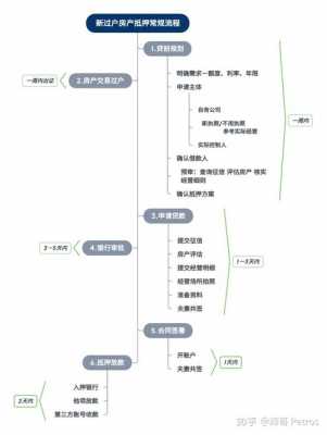 入押办理流程（入押是什么）-第2张图片-祥安律法网