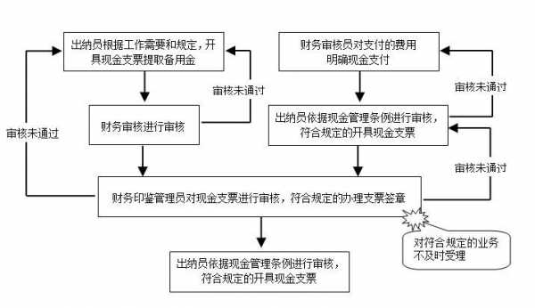 简述支票的操作流程（支票的业务流程）-第2张图片-祥安律法网