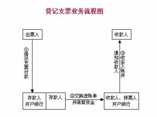 简述支票的操作流程（支票的业务流程）-第3张图片-祥安律法网