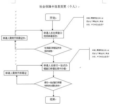 个人社保变更流程（个人社保变更流程怎么办理）-第2张图片-祥安律法网