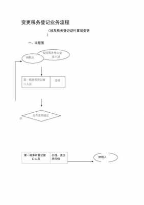 股东股份变更税务流程（股东股份变更税务流程是什么）-第1张图片-祥安律法网