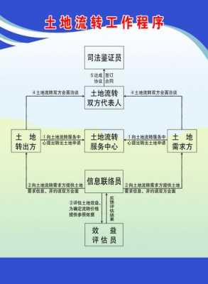 国有土地转让流程图（国有土地转让流程图最新）-第3张图片-祥安律法网