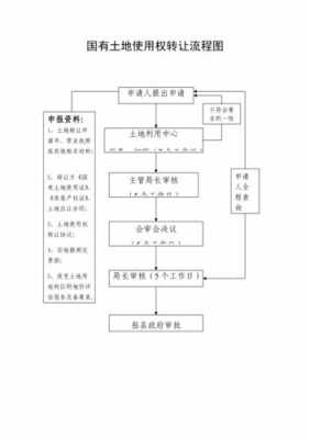 国有土地转让流程图（国有土地转让流程图最新）-第2张图片-祥安律法网