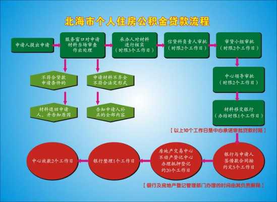 公积金贷款买车流程（住房公积金贷款购车）-第3张图片-祥安律法网