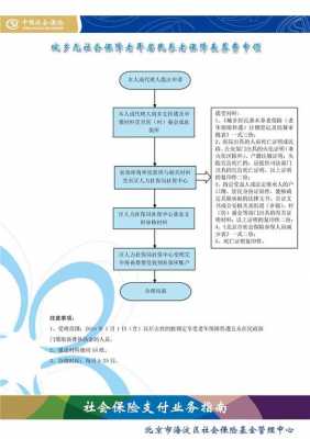 社保殡葬费流程（社保殡葬费流程是什么）-第1张图片-祥安律法网