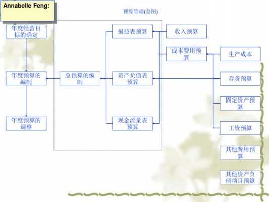 管理费用流程（管理费用流程包括）-第1张图片-祥安律法网